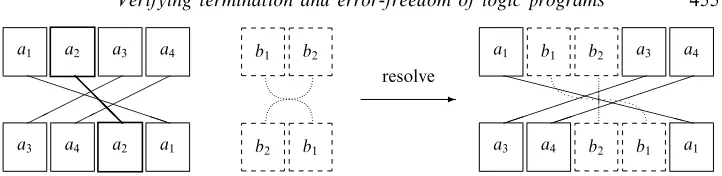 Fig. 2. The derived permutation ̺ for the resolvent.