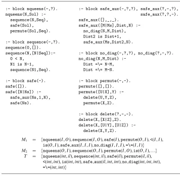Fig. 8. A program for n-queens.