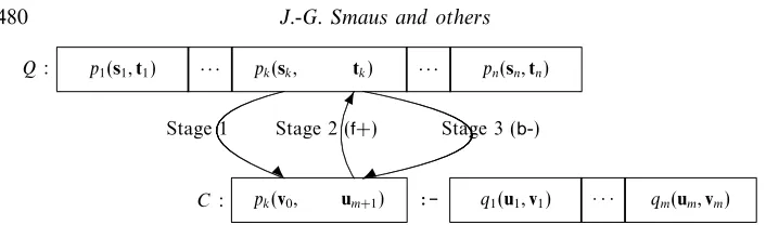 Fig. A 1. Data ﬂow in the uniﬁcation.