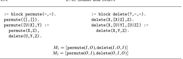 Fig. 1. The permute program.