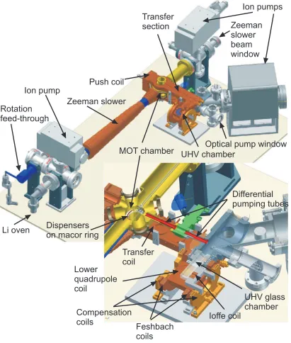 Figure 3.1: Overview of experimental apparatus for the creation of quantum-degenerate