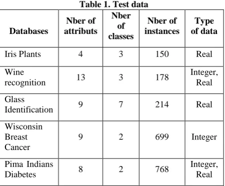 Table 1. Test data  Nber 