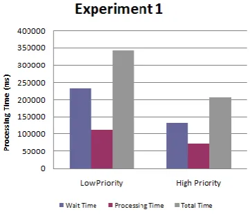 Figure 5: Result of Experiment 2 