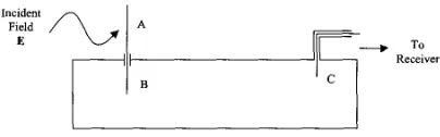 Figure 1 Experimental arrangement studied 