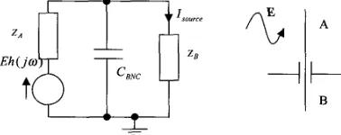 Figure 8. Equivalent input circuit for wire penetration in an enclosure. 