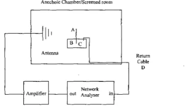 Figure 11. Experimental results from the anechoic chamber compared with the theoretical results