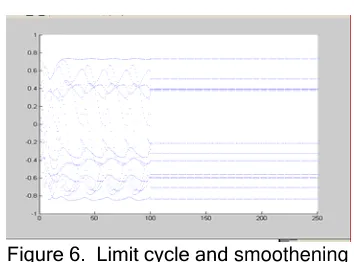 Figure 4.  Example of fuzzification in the interval [-1, 1] 