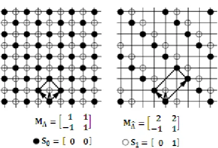Figure 2. Filtering scheme for the AWT (2, 1), where one step of iteration is shown. 