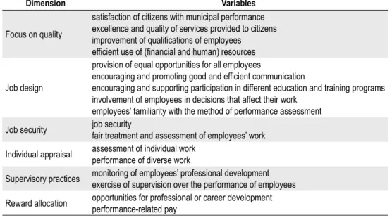 Table 3: The structure of the questionnaire