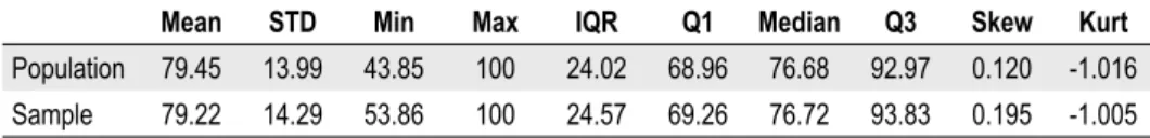 Table 5: Comparison of results of the analysis of eﬃ  ciency for all municipalities and for the sample