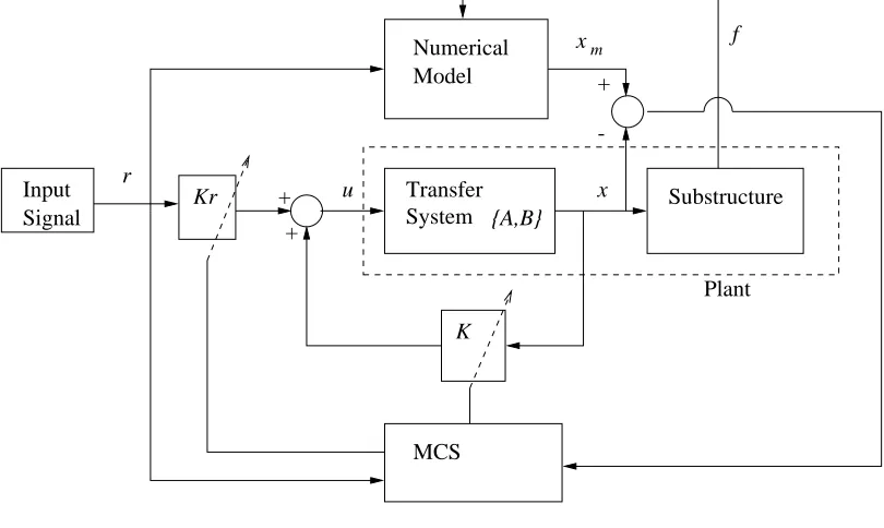 Figure 1: