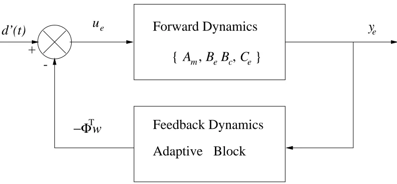 Figure 2:15