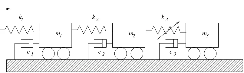 Figure 3: