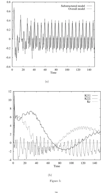 Figure 5:18