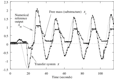 Figure 7:20