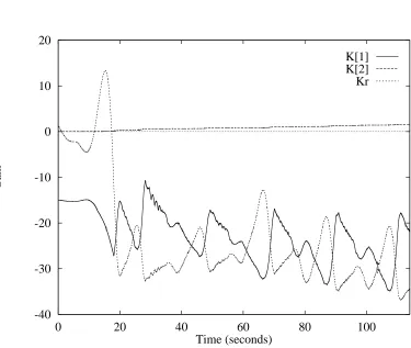 Figure 9:22