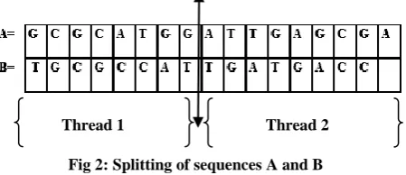 Fig 2: Splitting of sequences A and B 