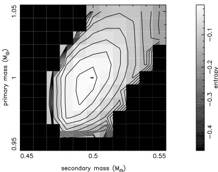 Fig. 4 also shows a ridge of high entropy running along a line of