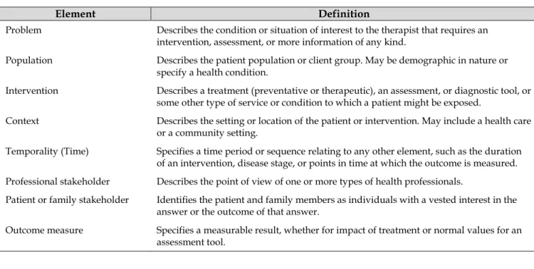 Table 1 Structural elements in clinical questions using the alternative framework 