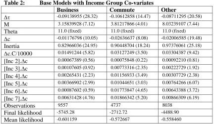 Table 2:  Δτ 