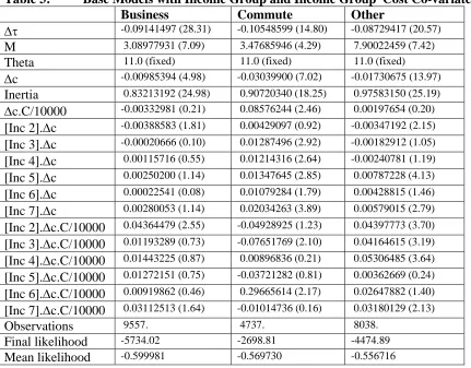 Table 3:  Δτ 