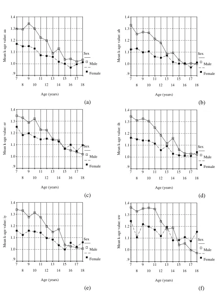 FIG. 3 Whiteside/JASA 41