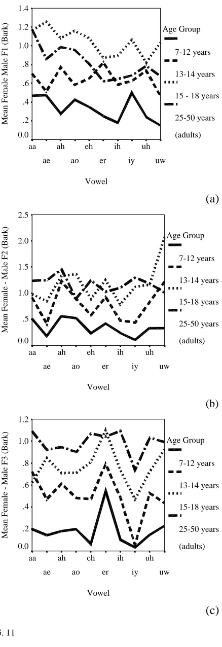 FIG. 11 