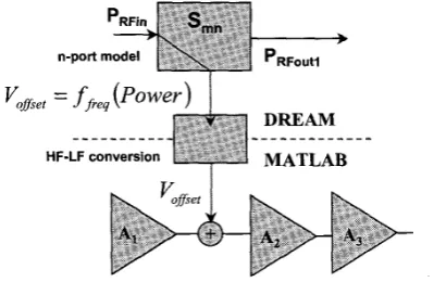 Figure 1 Two-layer model showing coupling between HF and LF layers 