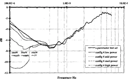 Figure L ldeasurement and simulation of an amplifier co...igured as a voltage follower gain 1 showing the Bias T fitted to isolate 