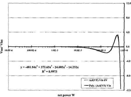 Figure 16 simple configuration of an amplifier A with a feedback of pwhere Vios is input Voltage due to RF and Vfos RF induced 