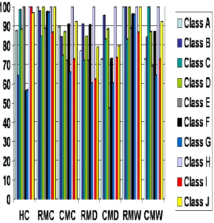 Table 9: Complexity Comparison of CBIR Techniques 