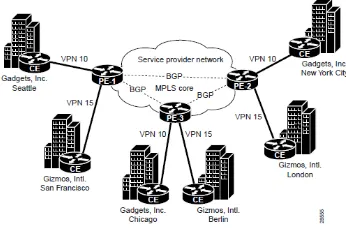 Fig 5: The Network View of customer  