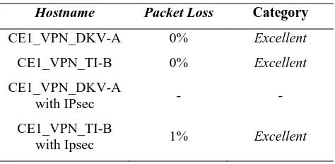 Table 7 Packet Loss on each Host 