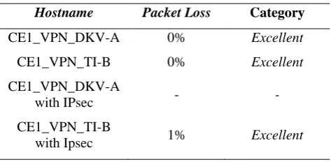Table 7 Packet Loss on each Host 