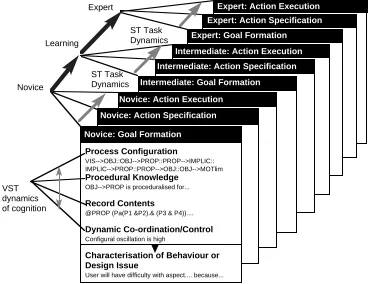Figure 9  A family of cognitive task models (From Barnard & May, 1993)