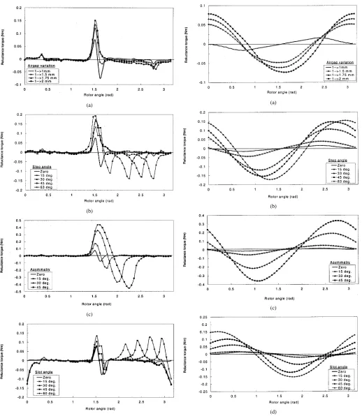 Fig. 3.Reluctance torque waveforms (parallel magnetization). (a) Taperedairgap (b) Stepped airgap (c) Asymmetric airgap (d) Slotted teeth.