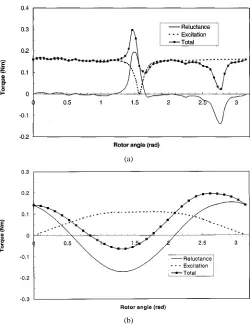 Fig. 6.Influence of pole transition of impulse magnetization on fielddistribution. (a) Ideal radial magnetization (b) Actual magnetization.