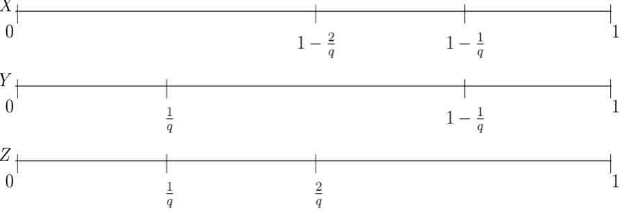 Figure 5. Divisions of the unit intervals.                                                                        