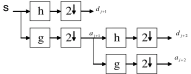 Figure 1. Block diagram of the proposed  ECG compression method 