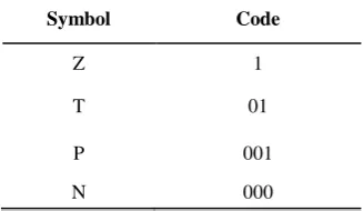 TABLE 1. ENCODING SYMBOLS IN THE HUFFMAN ALGORITHM 