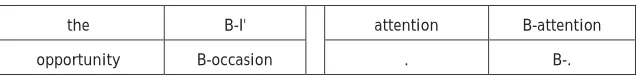 TABLE 1 – Example of using BIO format to represent alignment information between source sentence and MT hypothesis