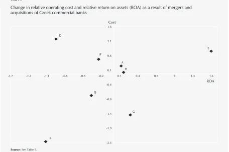 Table 9 shows that 3 of the 8 cases of M&As, (B,C and G) involved a decrease in the relative cost