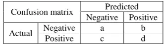 Fig 2 is plotted for the false positive of both the algorithms for various matching threshold