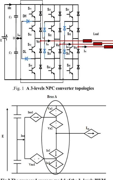 Fig.2 The proposed average model of the 3- levels PWM converter 