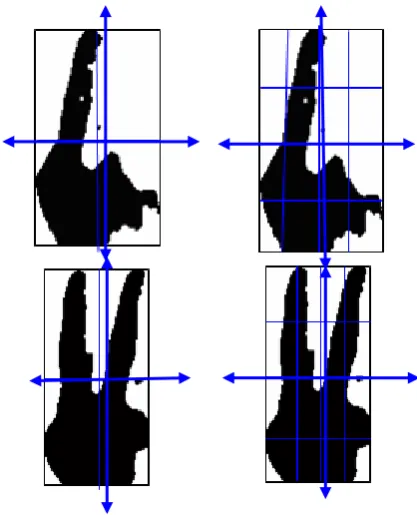 Fig 5: Split the image region  