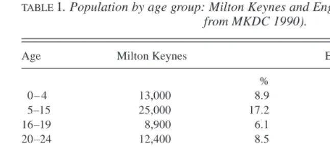 TABLE 1. Population by age group: Milton Keynes and England & Wales, 1990 (adaptedfrom MKDC 1990).