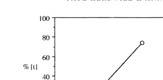 figure 9: Percent use of [t] for (t) by age and style.
