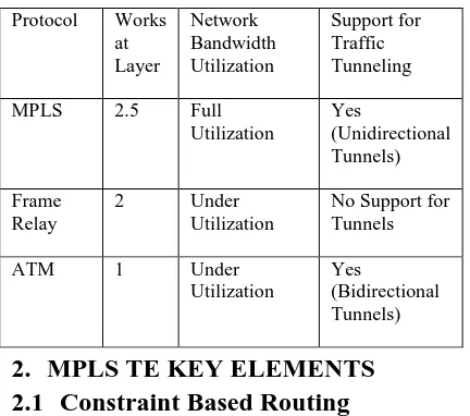 Table 1: Comparison of MPLS with Frame Relay and ATM 