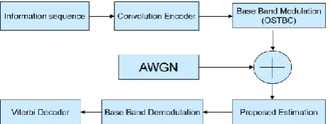 Figure 1. System Model with Proposed Estimation schemes 