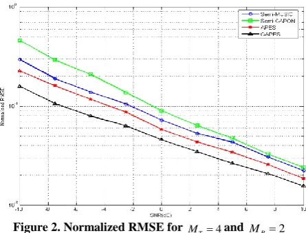 Figure 2. Normalized RMSE for 
